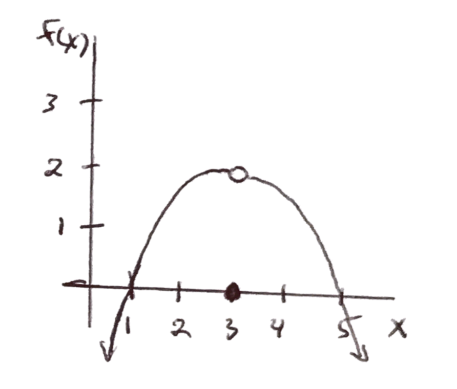 intro-to-limits